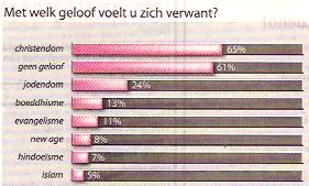 Met welk geloof verwant
